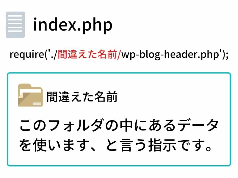 index.phpの変更